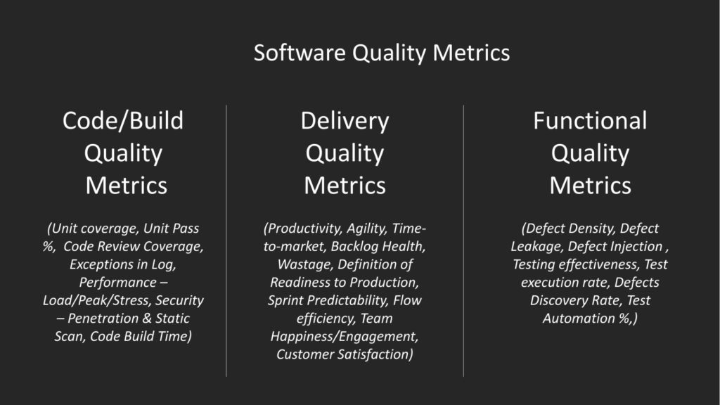 Software Quality Strategy Is Essential For Every Architect - Vedcraft