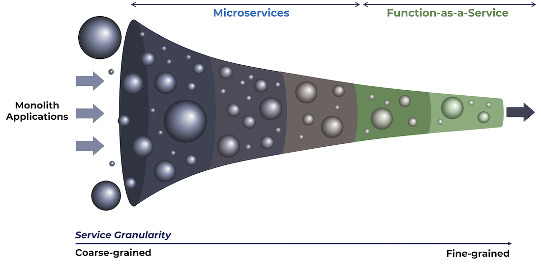 The Latest Trends in Serverless Application Development